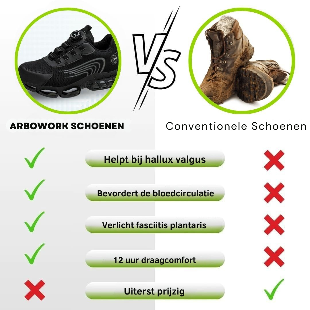 Chaussures de sécurité