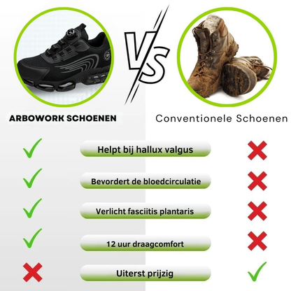 Chaussures de sécurité